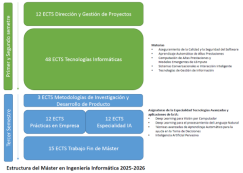 Informática estructura máster